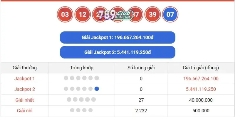 789Club Vietlott Power